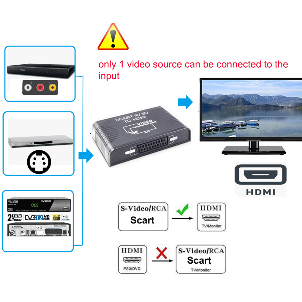 Scart to HDMI converter 3-in-1 - Scart To Hdmi ulasan dan harga