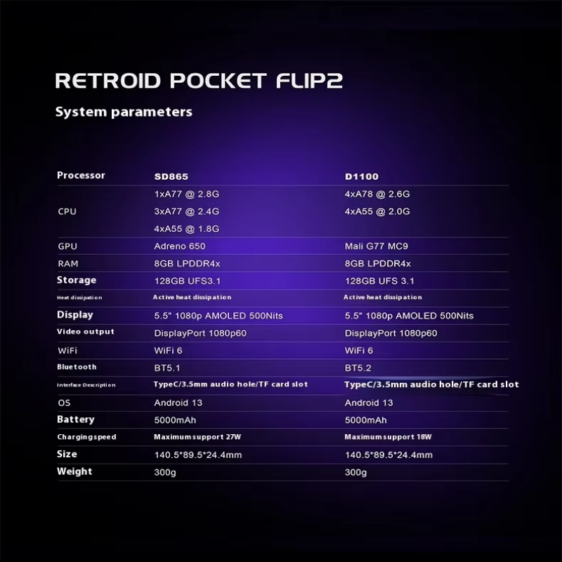 Retroid Pocket Flip 2 Retro Ha - Retro Gaming Ps2 ulasan dan harga