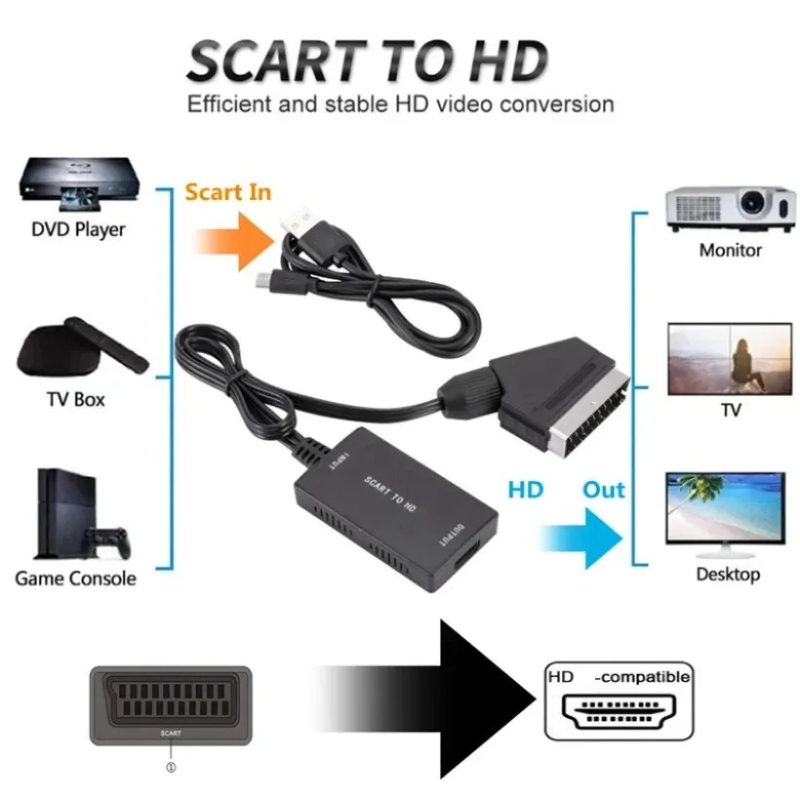 Upgrade SCART to HDMI-converte - Scart To Hdmi ulasan dan harga